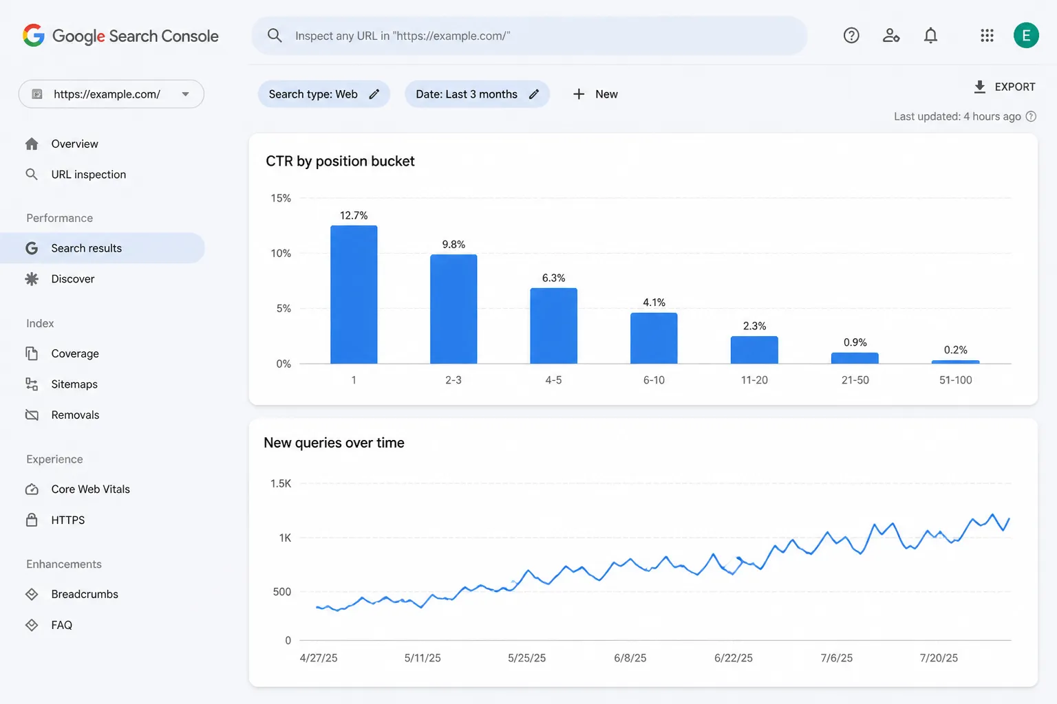 Biểu đồ phân tích tỷ lệ nhấp chuột CTR và vị trí trung bình trên Google Search Console