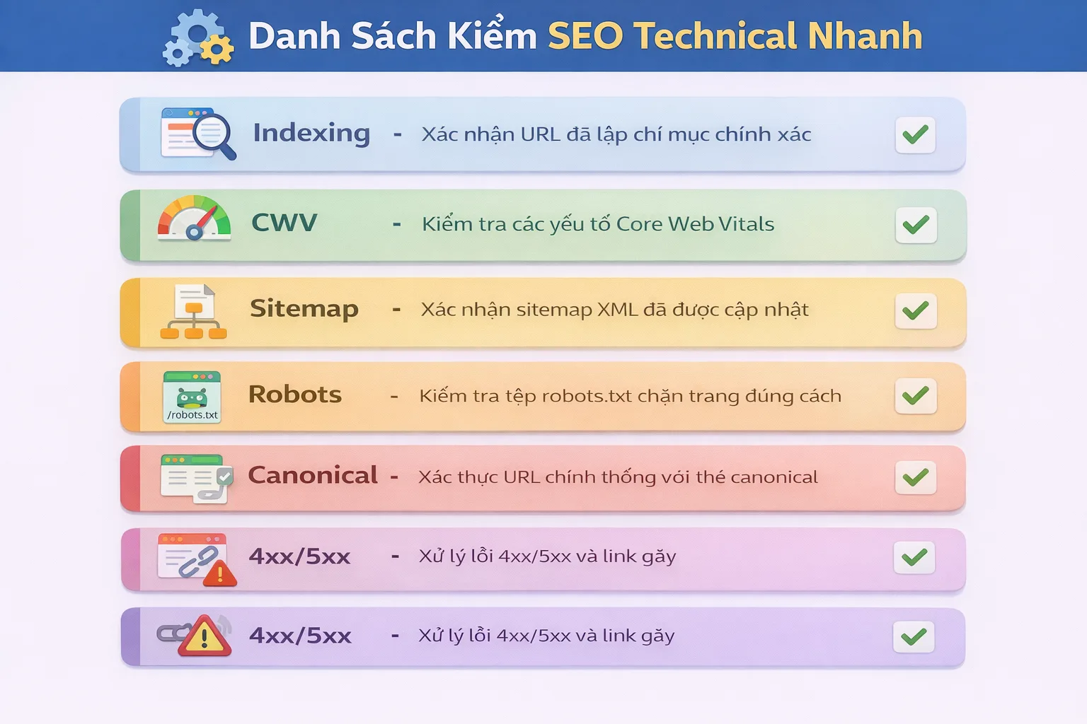 Danh sách kiểm tra SEO Technical nhanh gồm chỉ mục, Core Web Vitals, sơ đồ trang web và mã lỗi