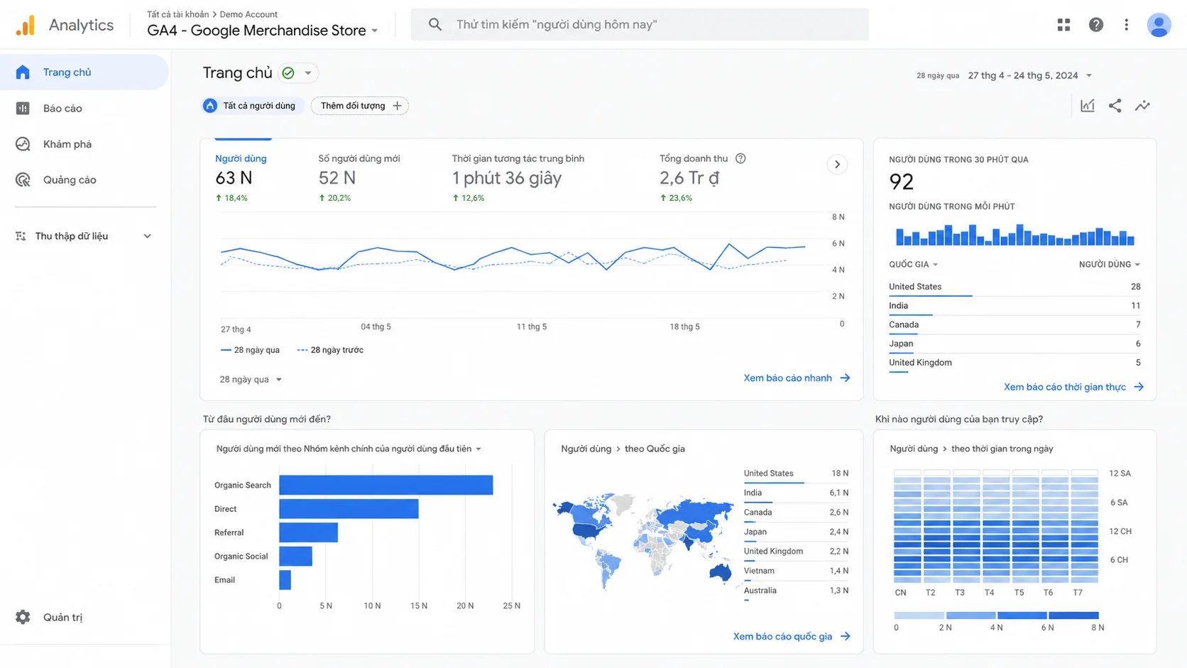 Báo cáo lưu lượng truy cập và hành vi người dùng trên Google Analytics 4