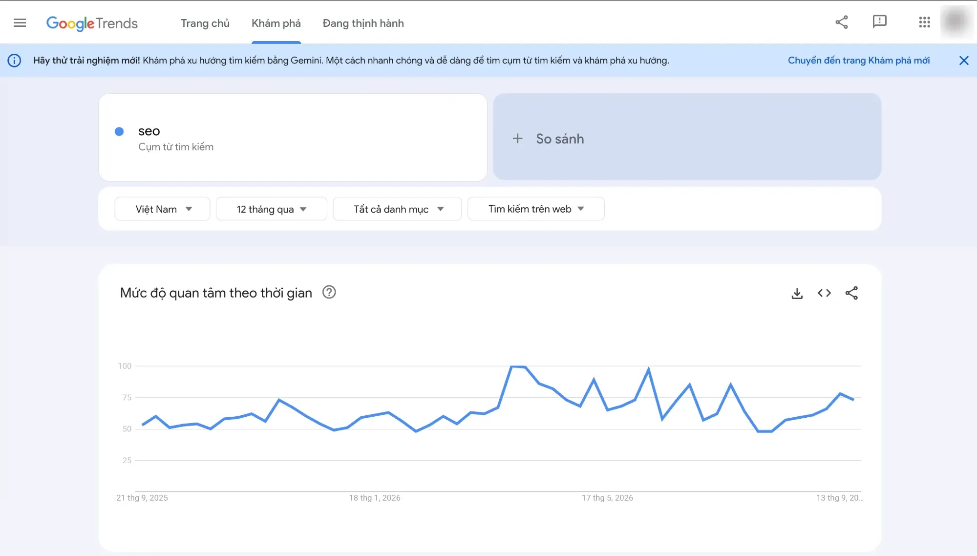 Biểu đồ mức độ quan tâm theo thời gian của từ khóa seo tại Việt Nam trong 12 tháng trên Google Trends