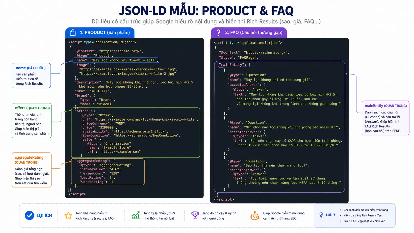 Cấu trúc mã Schema JSON-LD chuẩn giúp tăng diện tích hiển thị trên Google