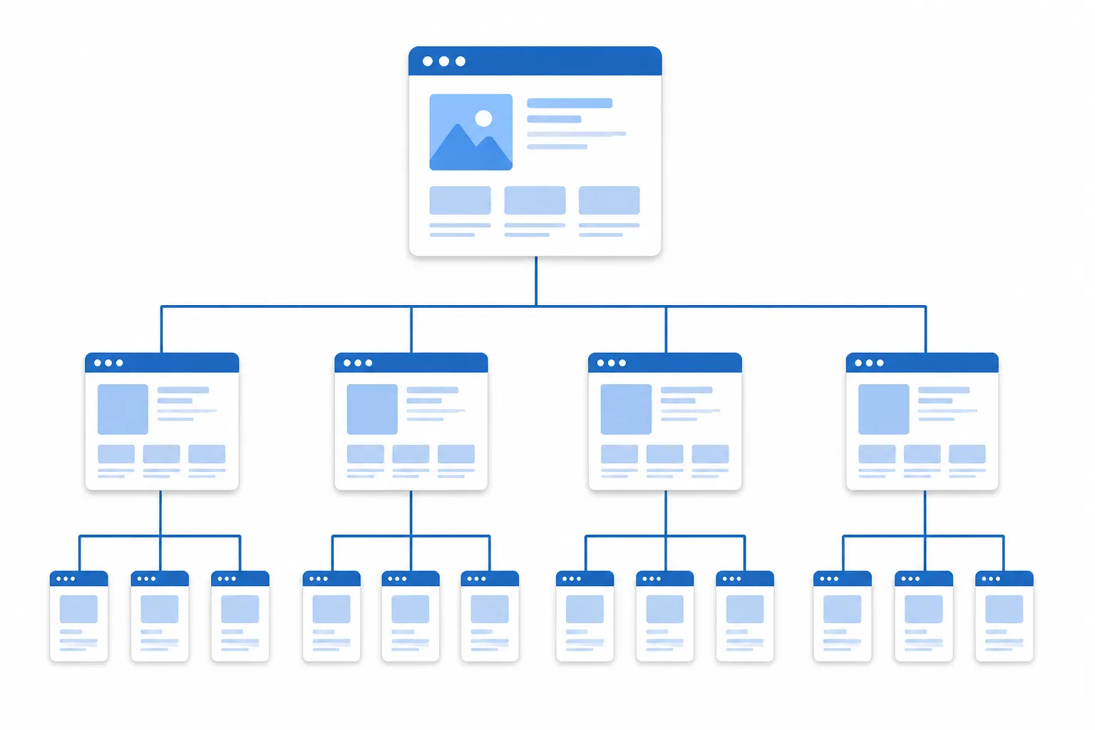 Sơ đồ cây website gồm trang chủ, chuyên mục và các trang con