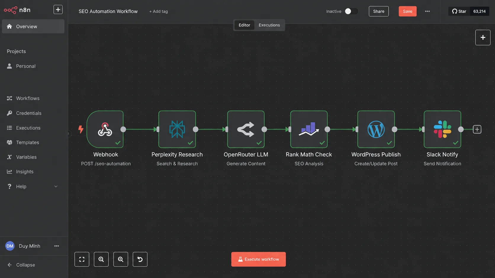 Sơ đồ luồng công việc tự động hóa SEO bằng n8n kết nối giữa Google Search Console, AI và WordPress CMS