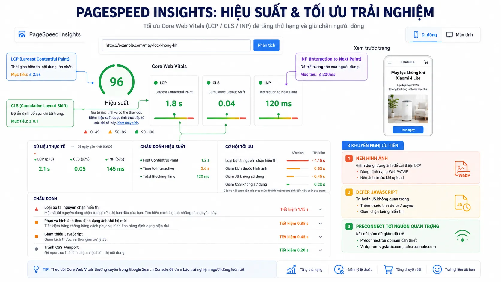 Sơ đồ lộ trình 30 ngày triển khai tối ưu SEO Onpage chia theo 4 tuần