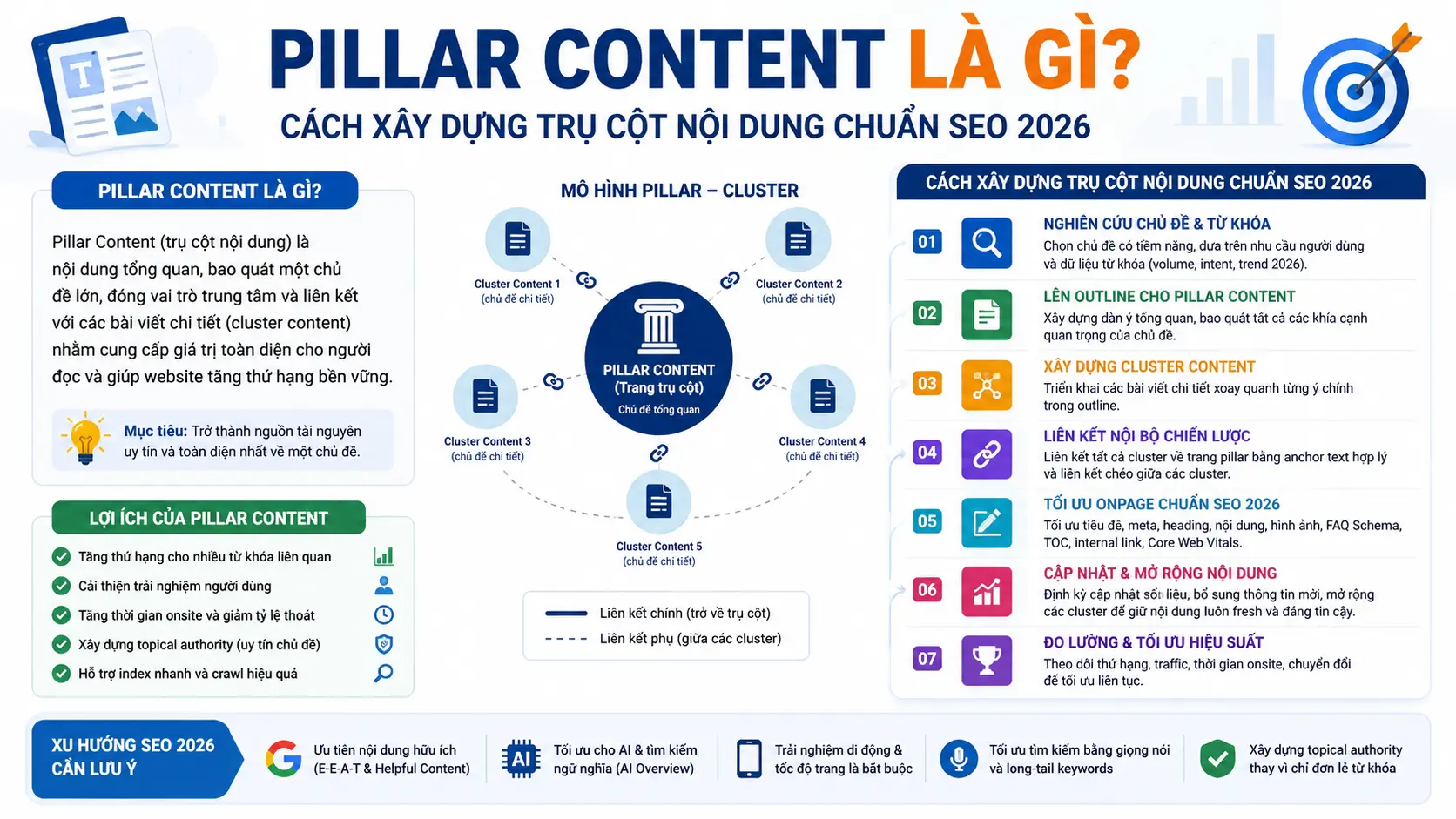 Pillar Content là gì? Cách xây dựng trụ cột nội dung chuẩn SEO 2026