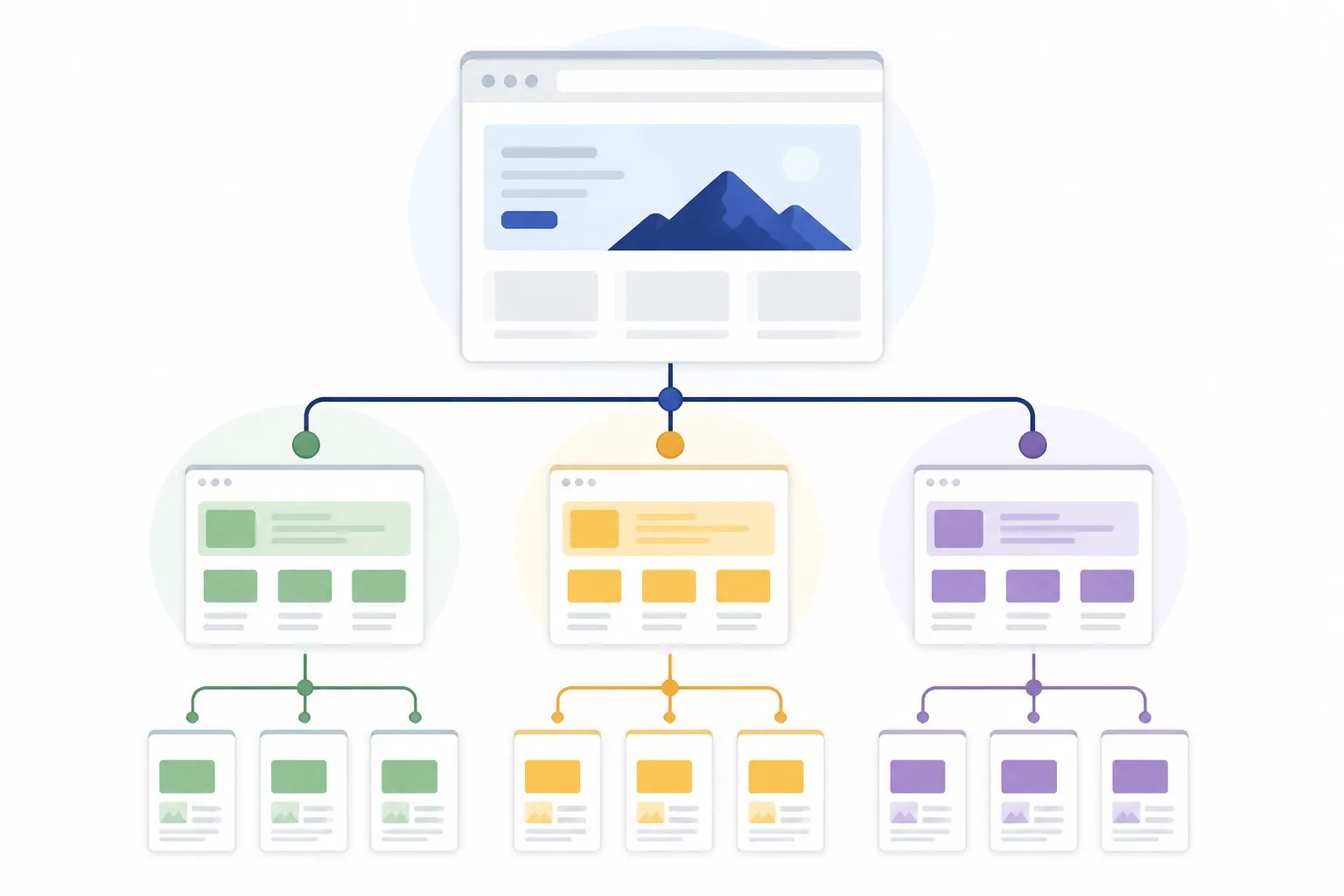 Bảng phân cấp mức độ nghiêm trọng của các lỗi kỹ thuật Technical SEO