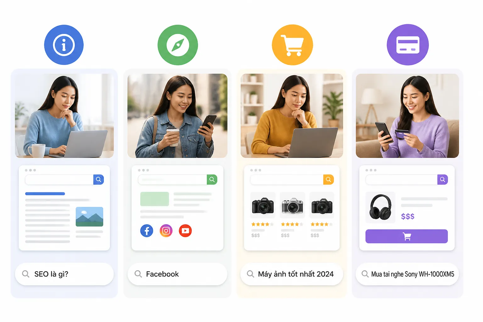 Sơ đồ minh họa 4 loại search intent, informational, navigational, commercial, transactional, với ví dụ truy vấn tương ứng