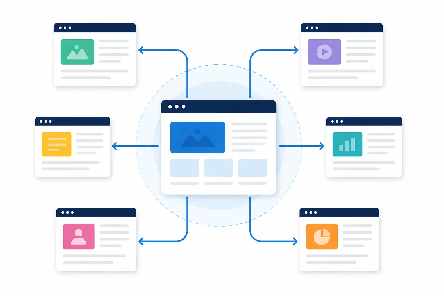 Sơ đồ mô hình hub và spoke minh họa cách các trang internal link nối với nhau trong một website