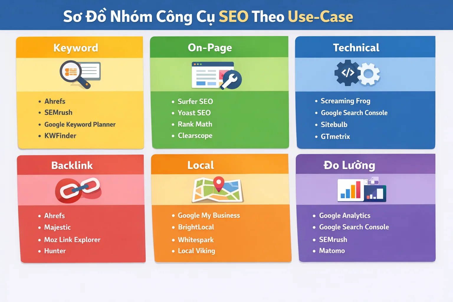 Bảng điều khiển Google Search Console, trung tâm theo dõi hiệu suất và index cho mọi SEO workflow