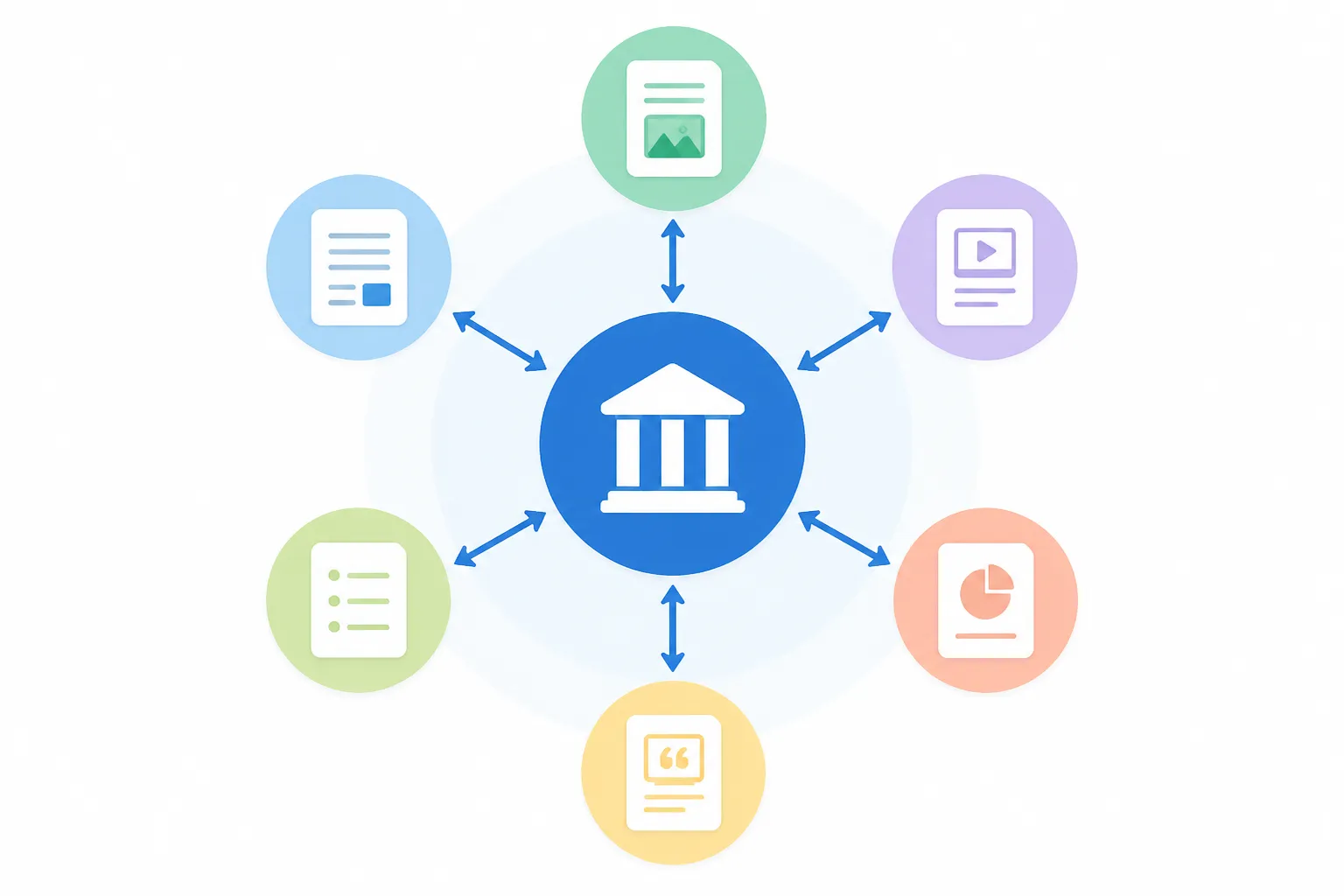 Sơ đồ kiến trúc mô hình cụm chủ đề Topic Cluster gồm bài viết trụ cột và mạng lưới bài vệ tinh liên kết hai chiều