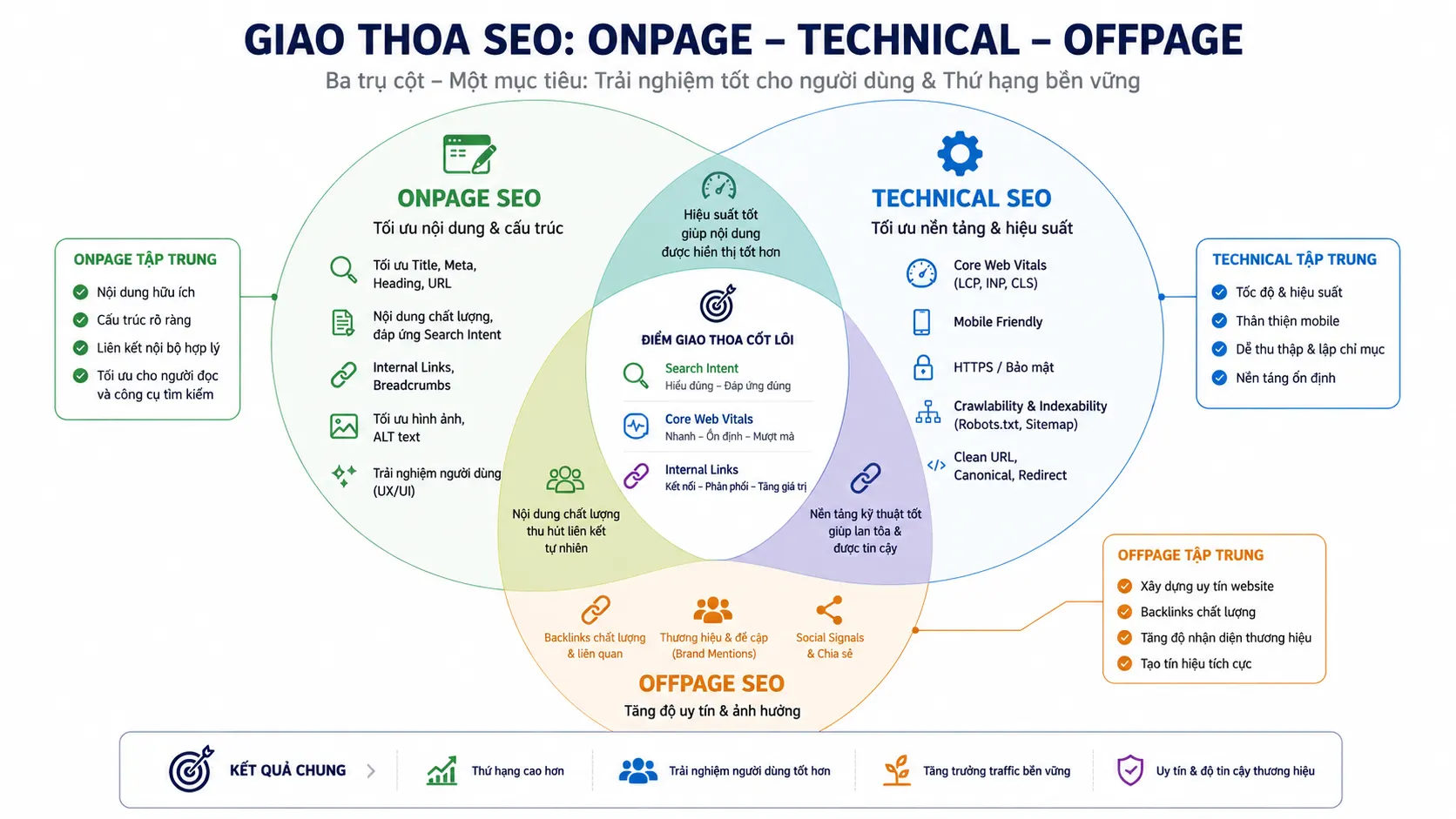 Bảng checklist SEO Onpage toàn diện gồm 35 tiêu chí tối ưu nội dung và kỹ thuật