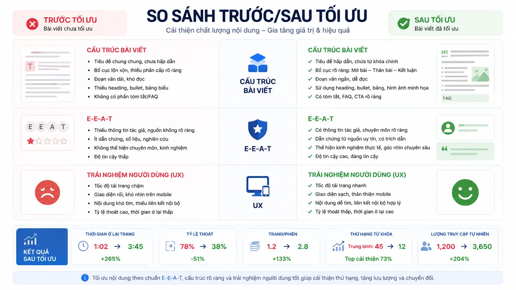 Sơ đồ quy trình sản xuất nội dung an toàn kết hợp giữa phân tích dữ liệu và biên tập thực tế