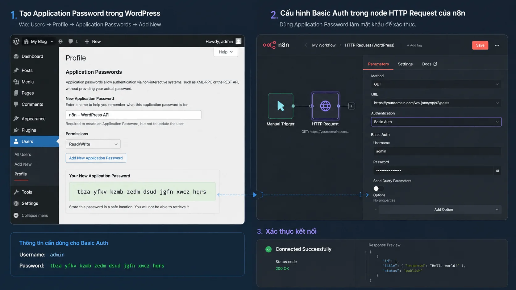 Ảnh chụp màn hình sơ đồ kết nối các nút Trigger, HTTP Request, AI Agent và WordPress trên giao diện n8n